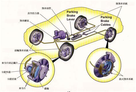 八卦煞車原理|大型車輛 氣壓式手煞車 制動系統 緊急使用的介紹